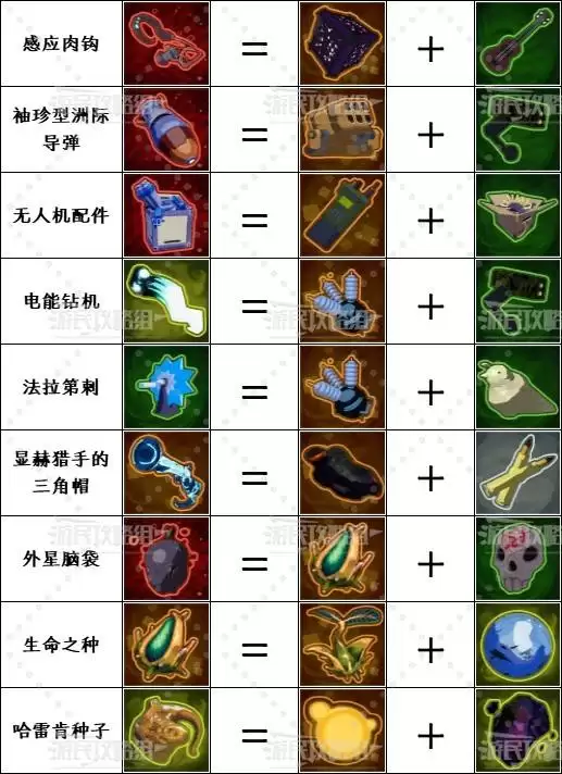 ����ð��2�Ͻ�����DLC��ʦ���ߺϳɱ� ���׺ϳɱ�һ��