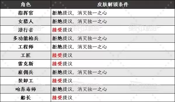 ����ð��2�Ͻ�����DLC������ɫƤ���������� �Ͻ�������Ƥ����ô����