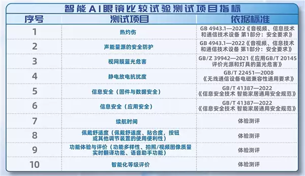 �㶫������ί�����Ϸ���15������AI�۾��������