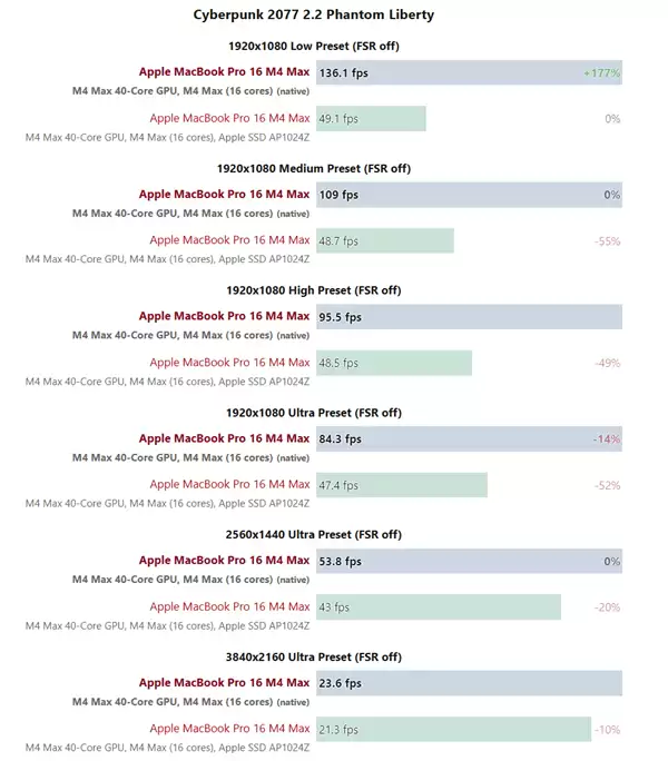 M4 MaxоƬ��Ϸ�������⣺ԭ������������֡������Ч