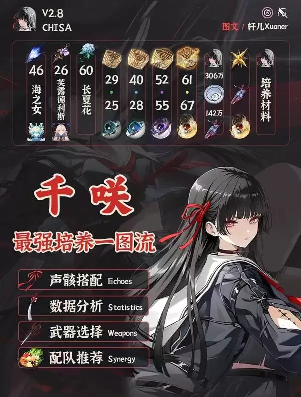 ����ǧ�Dһͼ�����ɹ��� ǧ�D��ô����