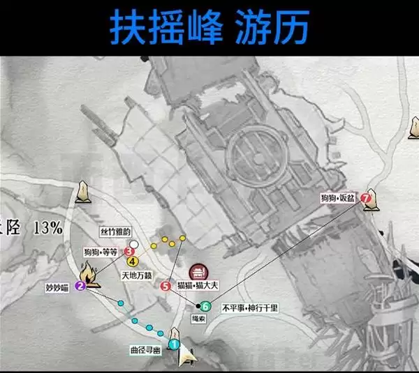 ����ʮ������ҡ������λ�÷��� ��ҡ������������