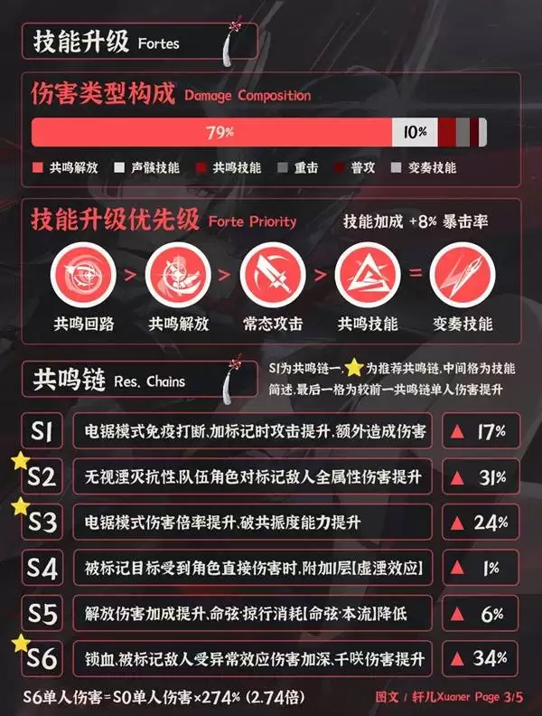 ����ǧ�Dһͼ�����ɹ��� ǧ�D��ô����