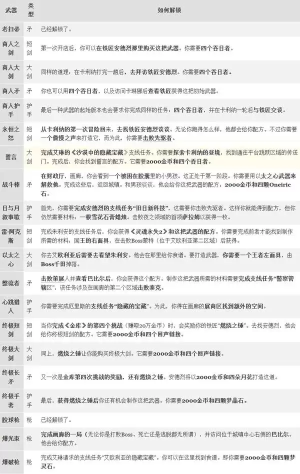 ҹ����2�޾�����ȫ������������ ������ô����