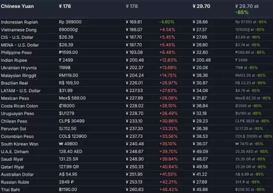 ������˫4�����۸������µ����ռ��潵��33%