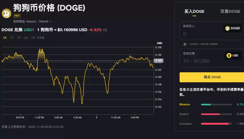 ������Ԥ��������ǵ����٣�������Ԥ��δ��������߼۸�Ԥ��