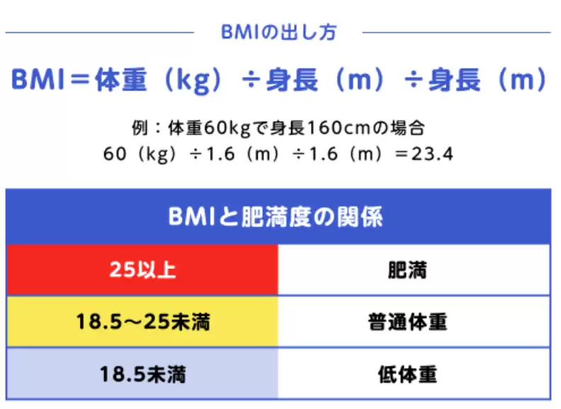 bmi����ָ����ô���� bmi����ָ�����㷽��