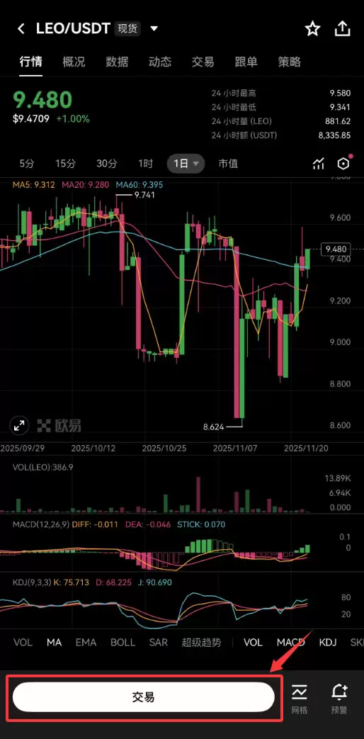 UNUS SED LEO(LEO)�۸�Ԥ�⣺LEO��δ����Σ���ô��ֵ��Ͷ����