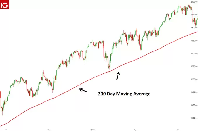 200���ƶ�ƽ������ʲô����ô�����Խ�����ʲôӰ�죿