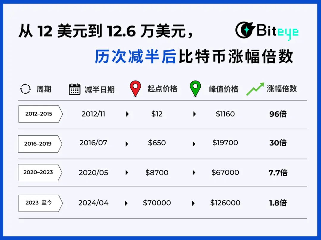 ���ر���������ʧЧ���Ǳ��Σ�������������г��仯