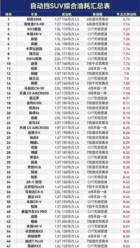 ����2008����SUV�ͺİ񣬷�ϵ���ƾ���ϵʡ����