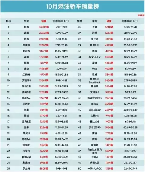 2025��10��ȼ�ͽγ����������ݵǶ������ݵ���������и߶˳��ͳ�ѹ