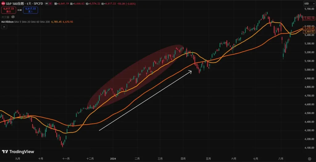 �ƶ�ƽ������ʲô����ô����һƪ�Ĵӻ���ԭ�������Կ����ƶ�ƽ����