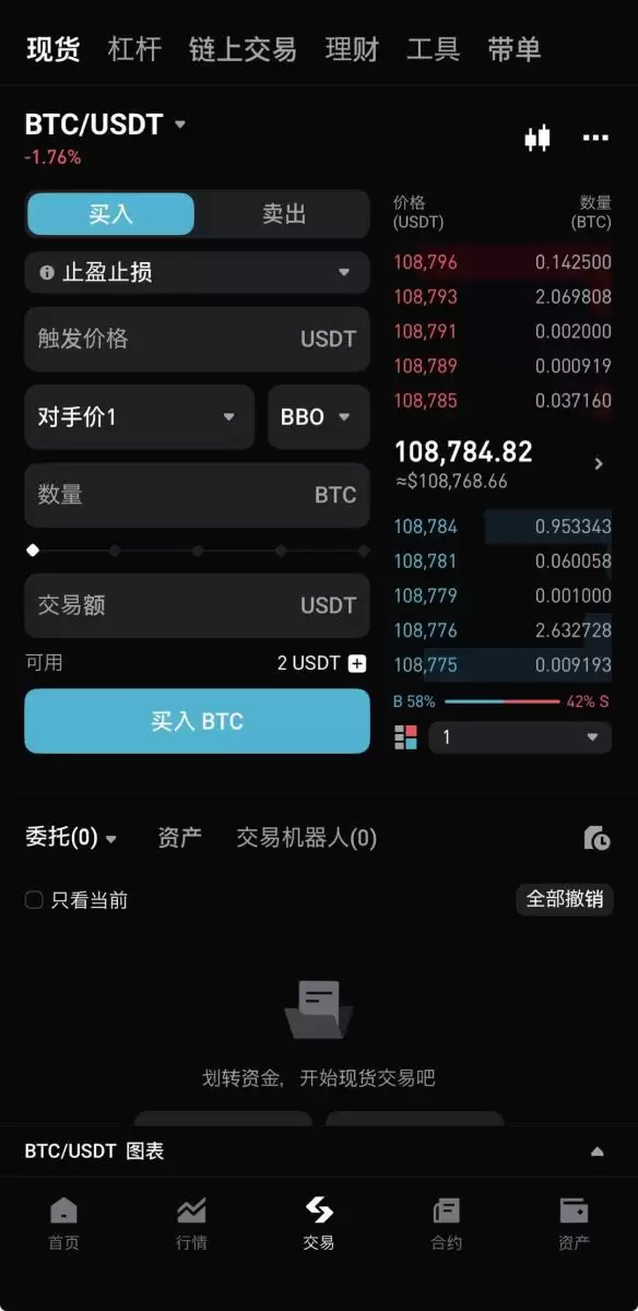 Bitget BBO�����̳̣�ʲô��BBO������µ�����