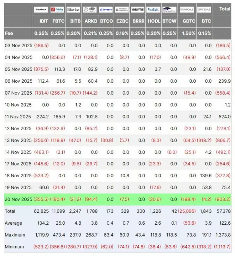 һ���˽ⱴ���±��رң�BTC��ETF��11������24.7����Ԫ������������¼��37.9����Ԫ