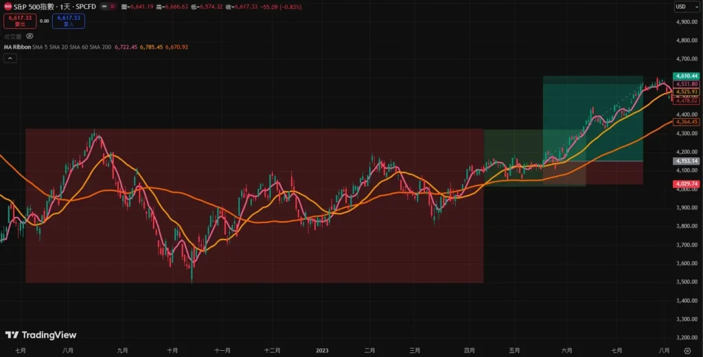 �ƶ�ƽ������ʲô����ô����һƪ�Ĵӻ���ԭ�������Կ����ƶ�ƽ����