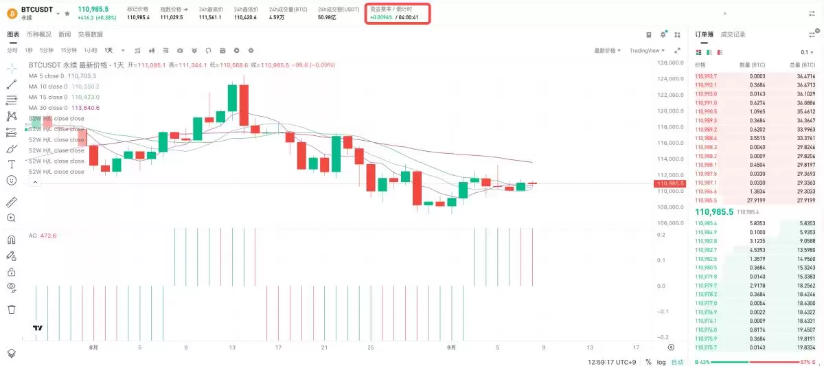 Bitget�鿴��ʷ�ʽ���ʽ̳̣�APP����ҳ�˲���ָ��