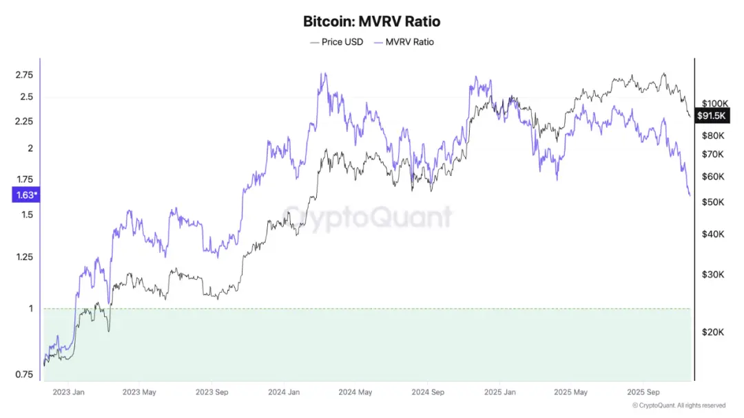 ���ر���������ʧЧ������Щ������Ȼ��Ч��һ�����