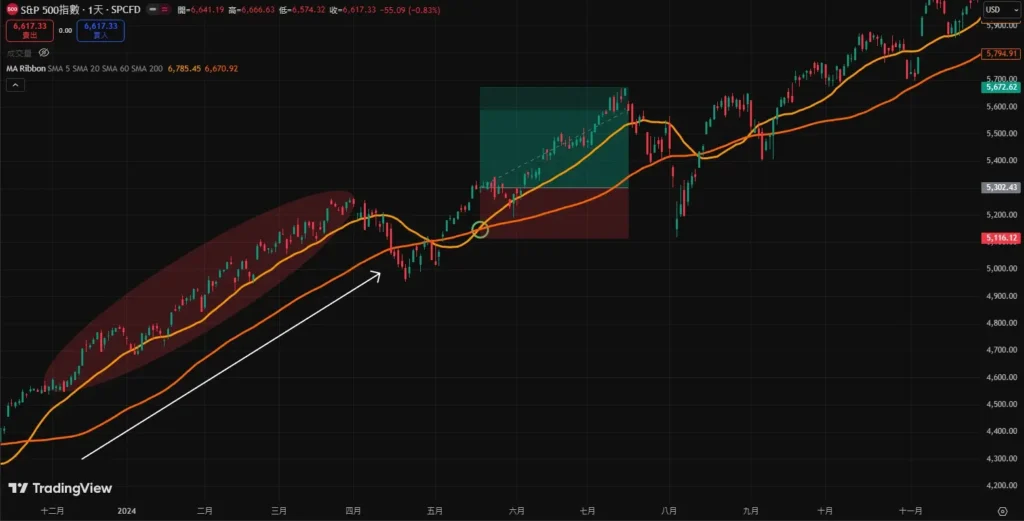 �ƶ�ƽ������ʲô����ô����һƪ�Ĵӻ���ԭ�������Կ����ƶ�ƽ����