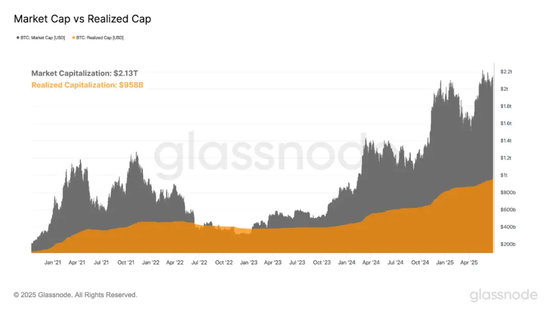 ���ر���������ʧЧ���Ǳ��Σ�������������г��仯