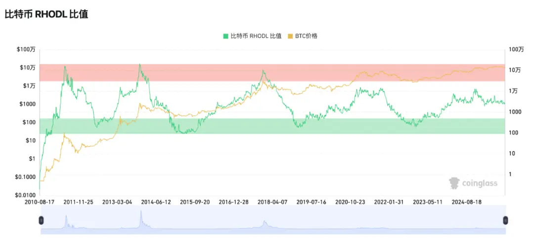 ���ر���������ʧЧ�ˣ���Щ������Ȼ��Ч��