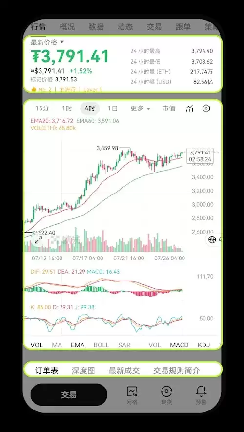 ŷ��K��ͼ������ã��������⼰����ָ��