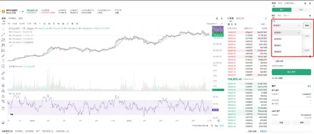 Bitget BBO�����̳̣�ʲô��BBO������µ�����