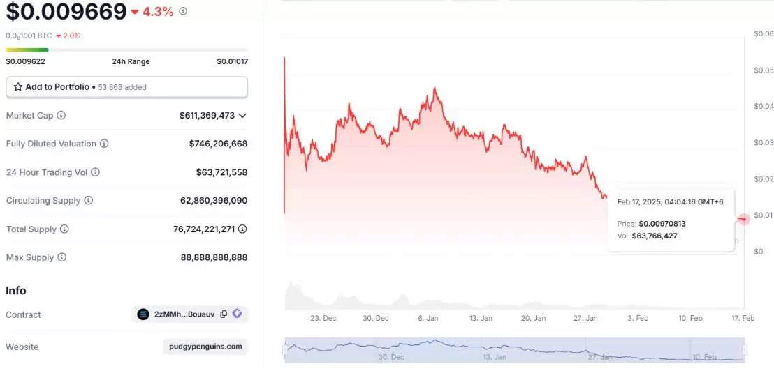 ����죨PENGU������ʲô���������������PENGU�۸�Ԥ��2025-2040��