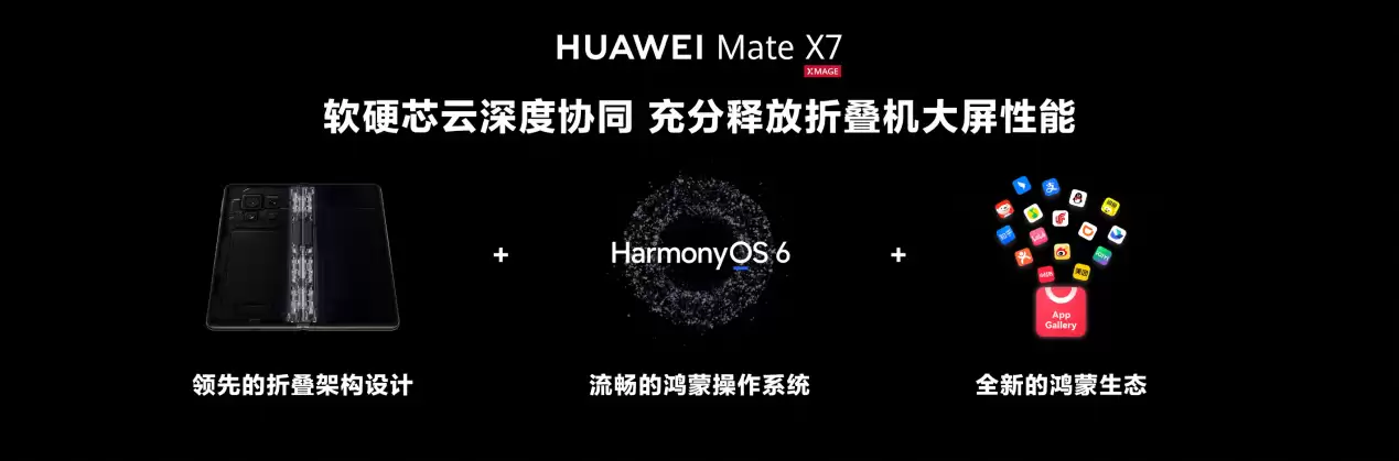 HUAWEI Mate X7��ʽ�������۵������ߣ��۷�֮����ͻ��