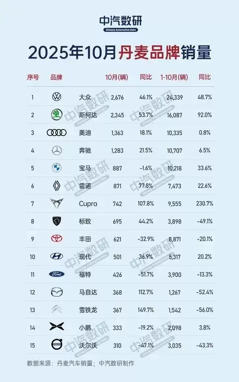 2025��10�µ��������������������Σ�˹�´�Enyaq����