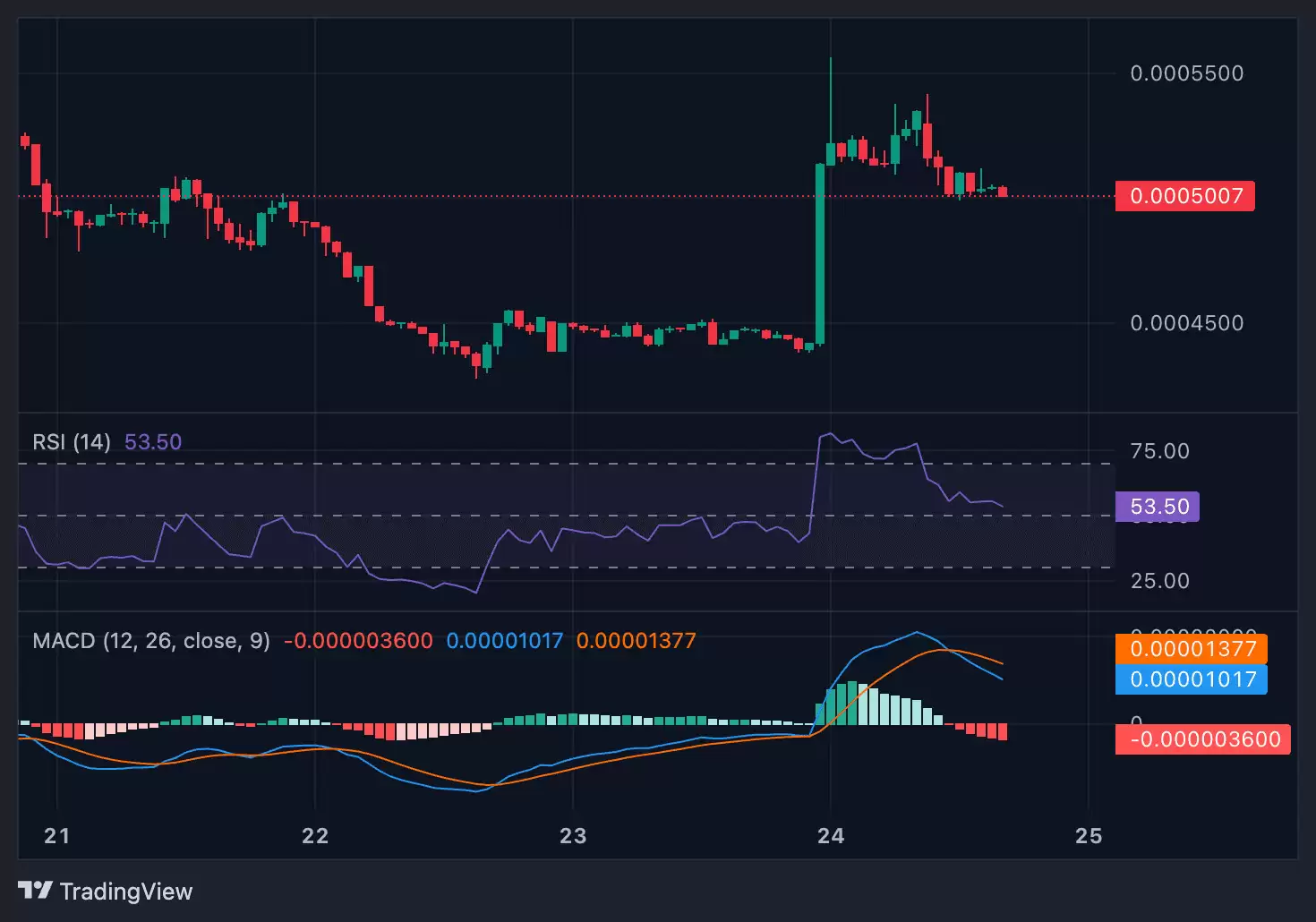 TAGGER��TAG���ҽ���������������2025-2030��۸�Ԥ��