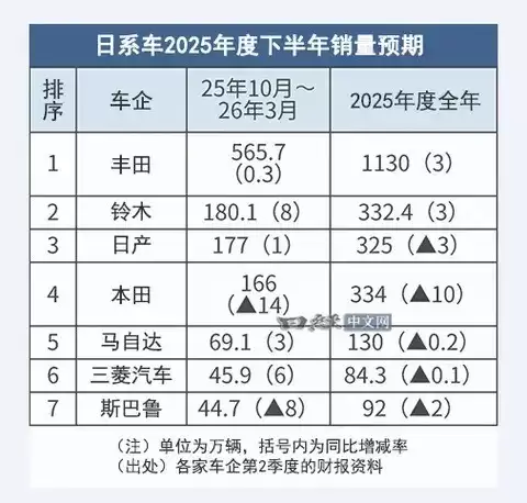����뵼��Σ���������󽵣���ϵ��ǿ�������