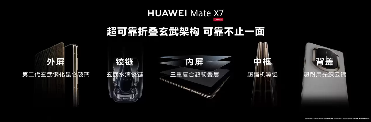 HUAWEI Mate X7��ʽ�������۵������ߣ��۷�֮����ͻ��