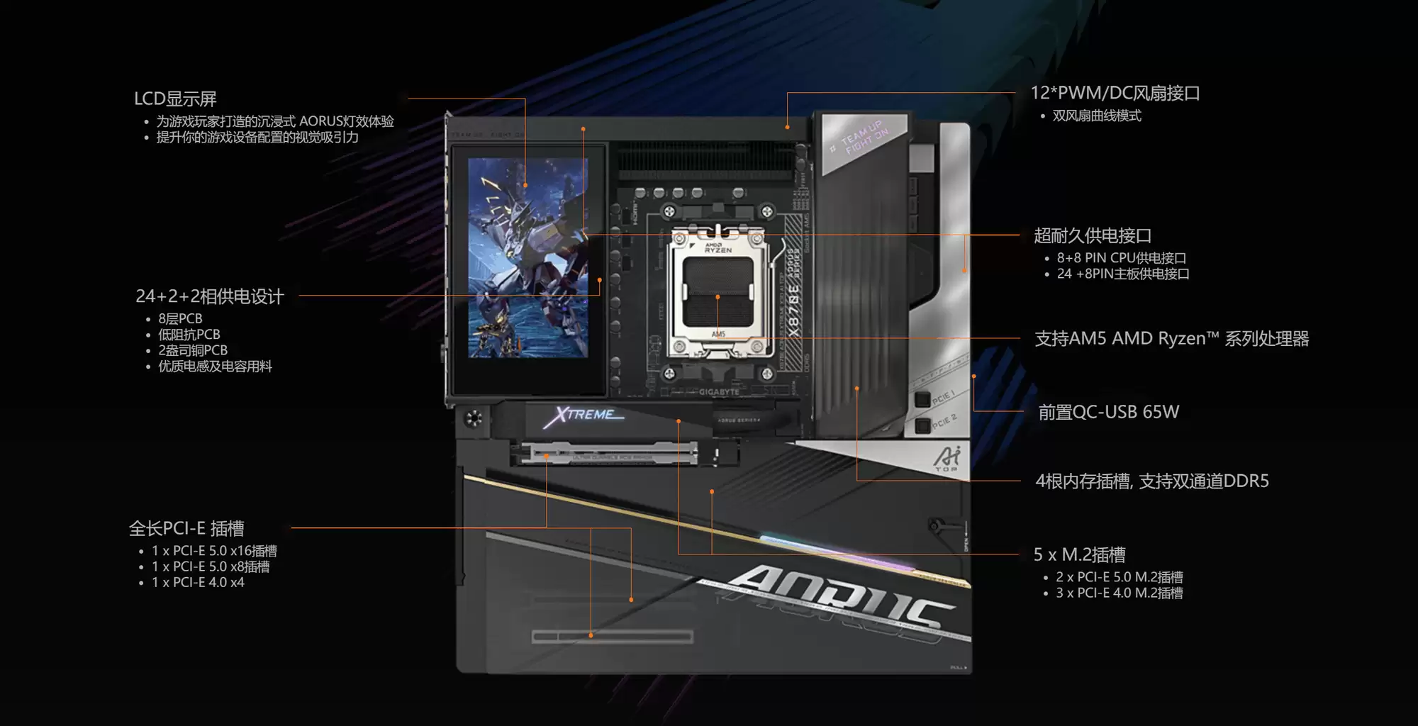 Ӳ����ҵ������콢֮ѡ ����X870E AORUS XTREME X3D AI TOP�����ذ�����