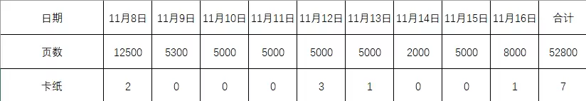 ������������+������ī�� ��ӡ�������ġ������ӡ��TE3200���־��ǡ���ը��