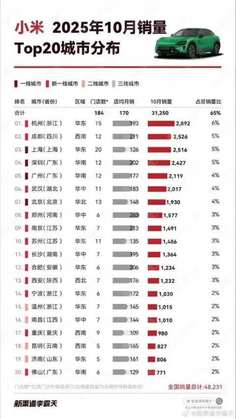 С������2025��10������ͻ��4.8���������������Ч����͹��