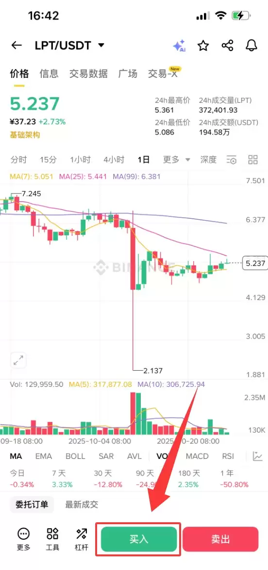 Livepeer��LPT������ʲô����ô��LPT����ԭ�������Ҿ���ѧ���۸�Ԥ��