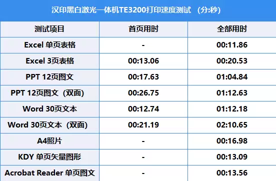 ������������+������ī�� ��ӡ�������ġ������ӡ��TE3200���־��ǡ���ը��