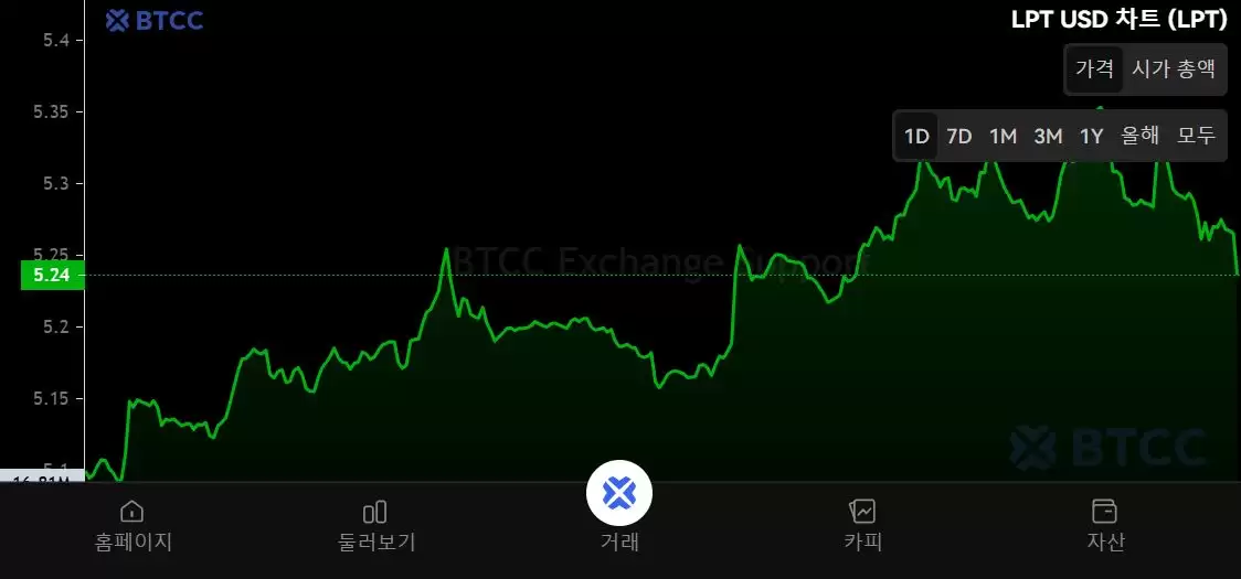 Livepeer��LPT������ʲô����ô��LPT����ԭ�������Ҿ���ѧ���۸�Ԥ��