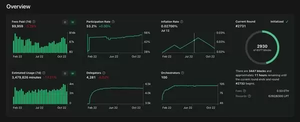 Livepeer��LPT������ʲô����ô��LPT����ԭ�������Ҿ���ѧ���۸�Ԥ��