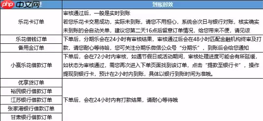 ��������˶�ó���������������ʱЧ��������̼�����ʱЧһ��