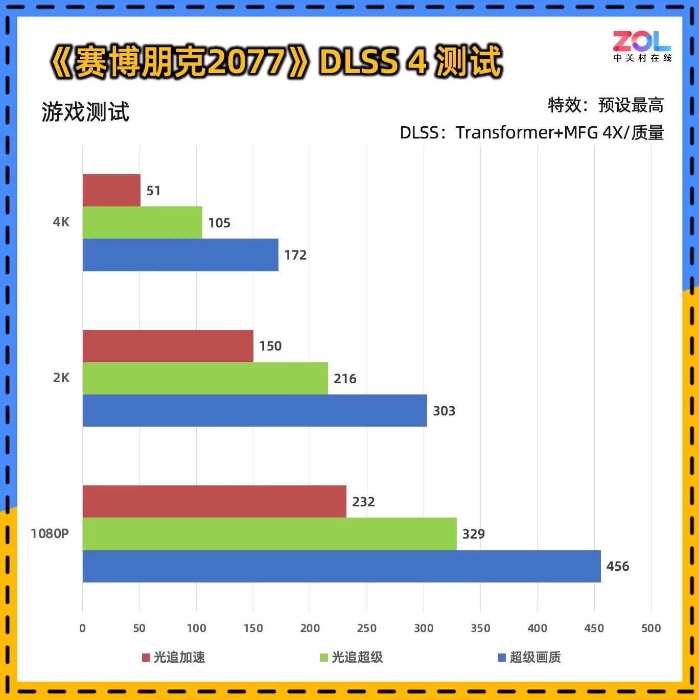 5000Ԫ�Կ��Ƽ�