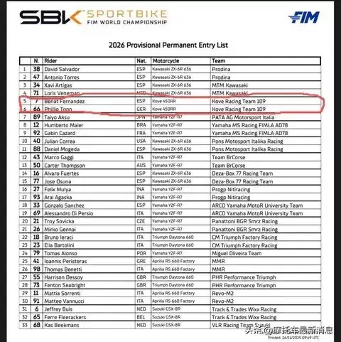 ��Խ109����Я450RR��������������������