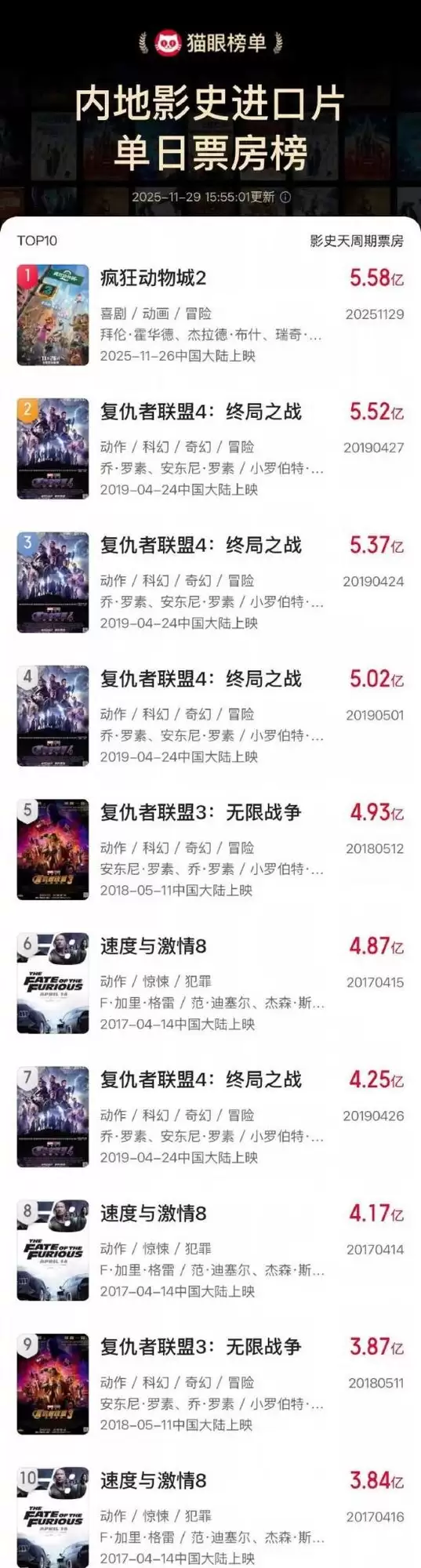 ������2�Ƽ�¼�Ƕ�����Ƭ����Ʊ���ھ�