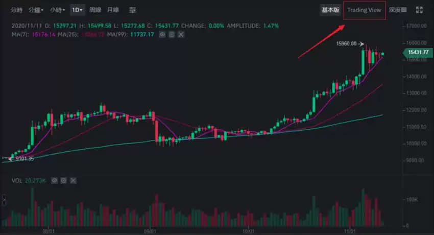 ��ȦK�߷���ָ�ϣ�����ѡ��K�߽����ʮ����ָ��