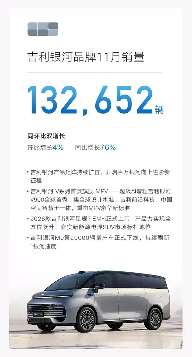 ����11������31�������¸� ����Դͬ�ȴ���53%