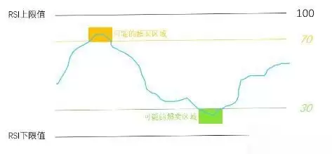 ��Ȧ��K�߿�����������׼ȷ����η���K��ͼ��ʮ��ָ������Щ��