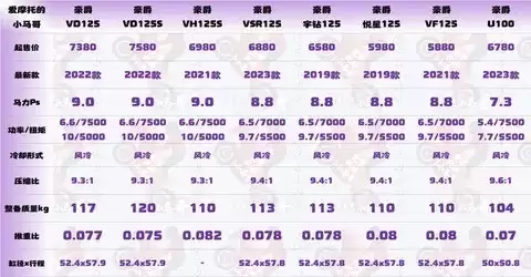 豪爵八款小排量踏板降价,最高降幅800元 豪爵八款小排量踏板降价,最高降幅800元