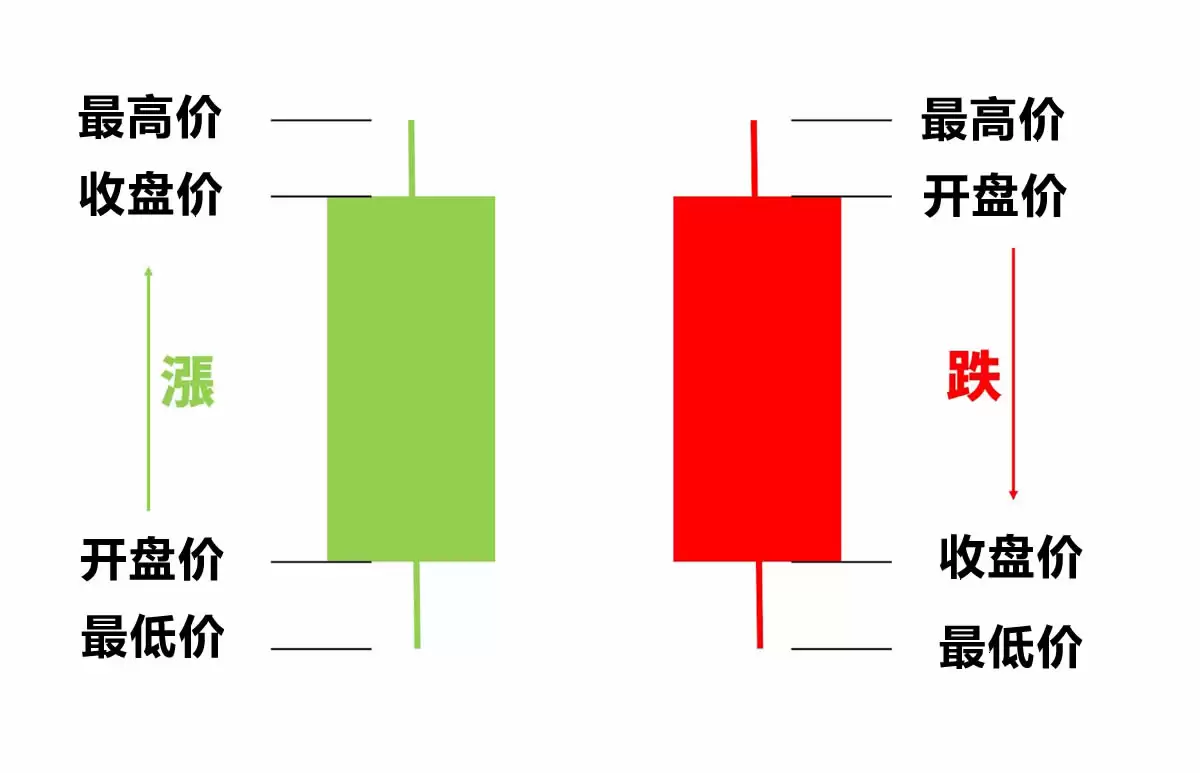 ��Ȧ��K�߿�����������׼ȷ����η���K��ͼ��ʮ��ָ������Щ��