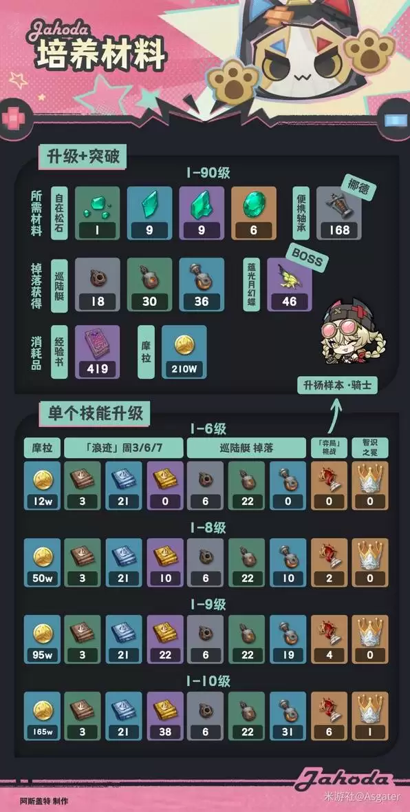 ԭ�����������ʥ�����Ƽ� �������������һ��